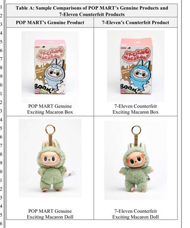 （图：起诉书中对比了多组原版Labubu和7-11所售假货的包装和外观）