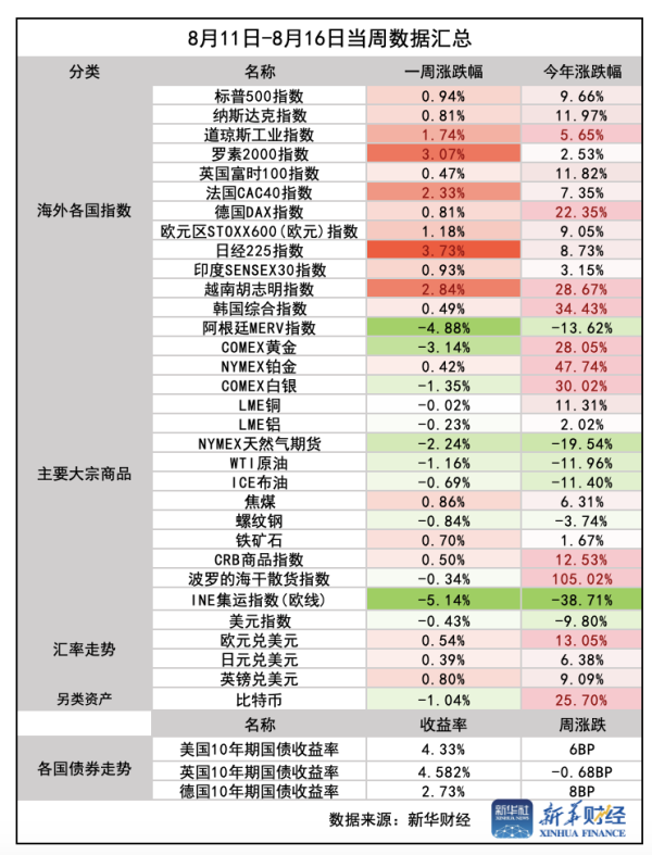 炒股配资资讯网 【环球财经】一周前瞻：杰克逊霍尔年会成市场焦点，美股能否稳住涨势