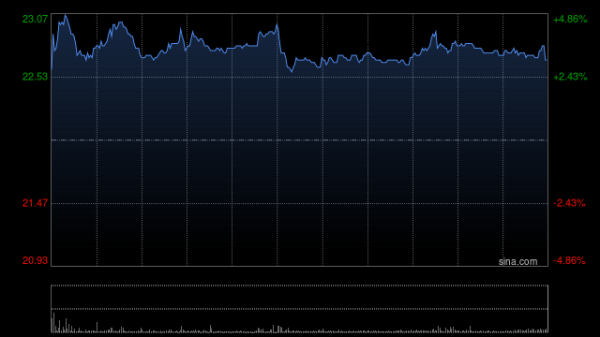 炒股配资资讯网 中金：维持中国重汽跑赢行业评级 升目标价至27.21港元