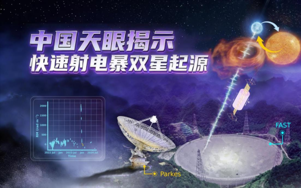 证配所官网 中国天眼新成果发布 揭示快速射电暴双星起源关键证据